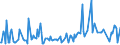 KN 02061091 /Exporte /Einheit = Preise (Euro/Tonne) /Partnerland: Daenemark /Meldeland: Europäische Union /02061091:Lebern von Rindern, Genieábar, Frisch Oder Gekhlt (Ausg. zum Herstellen von Pharmazeutischen Erzeugnissen)