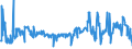 CN 02061098 /Exports /Unit = Prices (Euro/ton) /Partner: Czech Rep. /Reporter: Eur27_2020 /02061098:Fresh or Chilled Edible Bovine Offal (Excl. for Manufacture of Pharmaceutical Products, Thick and Thin Skirt)