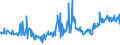 CN 02061098 /Exports /Unit = Prices (Euro/ton) /Partner: Bosnia-herz. /Reporter: Eur27_2020 /02061098:Fresh or Chilled Edible Bovine Offal (Excl. for Manufacture of Pharmaceutical Products, Thick and Thin Skirt)