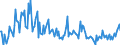 KN 02061099 /Exporte /Einheit = Preise (Euro/Tonne) /Partnerland: Niederlande /Meldeland: Europäische Union /02061099:Schlachtnebenerzeugnisse von Rindern, Genieábar, Frisch Oder Gekhlt (Ausg. zum Herstellen von Pharmazeutischen Erzeugnissen Sowie Lebern, Zwerchfellpfeiler `nierenzapfen` und Saumfleisch)