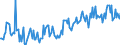 CN 02061099 /Exports /Unit = Prices (Euro/ton) /Partner: Greece /Reporter: European Union /02061099:Fresh or Chilled Edible Bovine Offal (Excl. for Manufacture of Pharmaceutical Products, Livers and Thick and Thin Skirt)