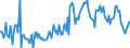 CN 02061099 /Exports /Unit = Prices (Euro/ton) /Partner: Spain /Reporter: European Union /02061099:Fresh or Chilled Edible Bovine Offal (Excl. for Manufacture of Pharmaceutical Products, Livers and Thick and Thin Skirt)