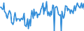 CN 02061099 /Exports /Unit = Prices (Euro/ton) /Partner: Luxembourg /Reporter: European Union /02061099:Fresh or Chilled Edible Bovine Offal (Excl. for Manufacture of Pharmaceutical Products, Livers and Thick and Thin Skirt)