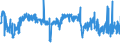 KN 02062100 /Exporte /Einheit = Preise (Euro/Tonne) /Partnerland: Niederlande /Meldeland: Eur27_2020 /02062100:Zungen von Rindern, Genießbar, Gefroren