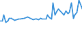 KN 02062100 /Exporte /Einheit = Preise (Euro/Tonne) /Partnerland: Ver.koenigreich(Nordirland) /Meldeland: Eur27_2020 /02062100:Zungen von Rindern, Genießbar, Gefroren