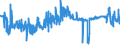 KN 02062100 /Exporte /Einheit = Preise (Euro/Tonne) /Partnerland: Luxemburg /Meldeland: Eur27_2020 /02062100:Zungen von Rindern, Genießbar, Gefroren