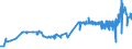 KN 02062100 /Exporte /Einheit = Preise (Euro/Tonne) /Partnerland: Norwegen /Meldeland: Eur27_2020 /02062100:Zungen von Rindern, Genießbar, Gefroren