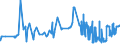 KN 02062100 /Exporte /Einheit = Preise (Euro/Tonne) /Partnerland: Finnland /Meldeland: Eur27_2020 /02062100:Zungen von Rindern, Genießbar, Gefroren