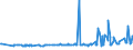 KN 02062100 /Exporte /Einheit = Preise (Euro/Tonne) /Partnerland: Schweiz /Meldeland: Eur27_2020 /02062100:Zungen von Rindern, Genießbar, Gefroren