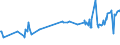 KN 02062100 /Exporte /Einheit = Preise (Euro/Tonne) /Partnerland: Faeroeer Inseln /Meldeland: Eur27_2020 /02062100:Zungen von Rindern, Genießbar, Gefroren