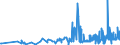 KN 02062100 /Exporte /Einheit = Preise (Euro/Tonne) /Partnerland: Polen /Meldeland: Eur27_2020 /02062100:Zungen von Rindern, Genießbar, Gefroren