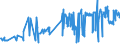 KN 02062100 /Exporte /Einheit = Preise (Euro/Tonne) /Partnerland: Slowakei /Meldeland: Eur27_2020 /02062100:Zungen von Rindern, Genießbar, Gefroren