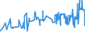 KN 02062100 /Exporte /Einheit = Preise (Euro/Tonne) /Partnerland: Rumaenien /Meldeland: Eur27_2020 /02062100:Zungen von Rindern, Genießbar, Gefroren