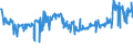 KN 02062100 /Exporte /Einheit = Preise (Euro/Tonne) /Partnerland: Bulgarien /Meldeland: Eur27_2020 /02062100:Zungen von Rindern, Genießbar, Gefroren