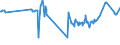 KN 02062100 /Exporte /Einheit = Preise (Euro/Tonne) /Partnerland: Weissrussland /Meldeland: Eur27_2020 /02062100:Zungen von Rindern, Genießbar, Gefroren