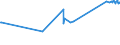 KN 02062100 /Exporte /Einheit = Preise (Euro/Tonne) /Partnerland: Moldau /Meldeland: Eur27_2020 /02062100:Zungen von Rindern, Genießbar, Gefroren