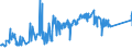 KN 02062100 /Exporte /Einheit = Preise (Euro/Tonne) /Partnerland: Russland /Meldeland: Eur27_2020 /02062100:Zungen von Rindern, Genießbar, Gefroren