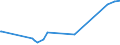 KN 02062100 /Exporte /Einheit = Preise (Euro/Tonne) /Partnerland: Georgien /Meldeland: Eur27_2020 /02062100:Zungen von Rindern, Genießbar, Gefroren