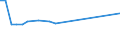 KN 02062100 /Exporte /Einheit = Preise (Euro/Tonne) /Partnerland: Usbekistan /Meldeland: Eur27_2020 /02062100:Zungen von Rindern, Genießbar, Gefroren