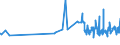 KN 02062100 /Exporte /Einheit = Preise (Euro/Tonne) /Partnerland: Kroatien /Meldeland: Eur27_2020 /02062100:Zungen von Rindern, Genießbar, Gefroren