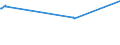 KN 02062100 /Exporte /Einheit = Preise (Euro/Tonne) /Partnerland: Montenegro /Meldeland: Eur27_2020 /02062100:Zungen von Rindern, Genießbar, Gefroren