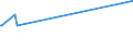 KN 02062100 /Exporte /Einheit = Preise (Euro/Tonne) /Partnerland: Marokko /Meldeland: Europäische Union /02062100:Zungen von Rindern, Genießbar, Gefroren