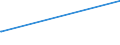 KN 02062100 /Exporte /Einheit = Preise (Euro/Tonne) /Partnerland: Algerien /Meldeland: Europäische Union /02062100:Zungen von Rindern, Genießbar, Gefroren