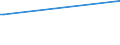 KN 02062100 /Exporte /Einheit = Preise (Euro/Tonne) /Partnerland: Mauretanien /Meldeland: Europäische Union /02062100:Zungen von Rindern, Genießbar, Gefroren