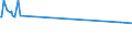 KN 02062100 /Exporte /Einheit = Preise (Euro/Tonne) /Partnerland: Niger /Meldeland: Eur27_2020 /02062100:Zungen von Rindern, Genießbar, Gefroren