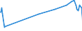 KN 02062100 /Exporte /Einheit = Preise (Euro/Tonne) /Partnerland: Guinea /Meldeland: Eur27_2020 /02062100:Zungen von Rindern, Genießbar, Gefroren