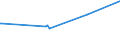 KN 02062100 /Exporte /Einheit = Preise (Euro/Tonne) /Partnerland: Sierra Leone /Meldeland: Eur27_2020 /02062100:Zungen von Rindern, Genießbar, Gefroren