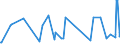 KN 02062100 /Exporte /Einheit = Preise (Euro/Tonne) /Partnerland: Ghana /Meldeland: Eur27_2020 /02062100:Zungen von Rindern, Genießbar, Gefroren