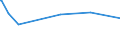 KN 02062100 /Exporte /Einheit = Preise (Euro/Tonne) /Partnerland: Togo /Meldeland: Europäische Union /02062100:Zungen von Rindern, Genießbar, Gefroren