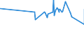 KN 02062100 /Exporte /Einheit = Preise (Euro/Tonne) /Partnerland: Gabun /Meldeland: Europäische Union /02062100:Zungen von Rindern, Genießbar, Gefroren