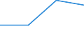 KN 02062210 /Exporte /Einheit = Preise (Euro/Tonne) /Partnerland: Oesterreich /Meldeland: Europäische Union /02062210:Lebern von Rindern, Geniessbar, Gefroren, zum Herstellen von Pharmazeutischen Erzeugnissen