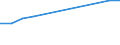 KN 02062210 /Exporte /Einheit = Preise (Euro/Tonne) /Partnerland: Extra-eur /Meldeland: Europäische Union /02062210:Lebern von Rindern, Geniessbar, Gefroren, zum Herstellen von Pharmazeutischen Erzeugnissen