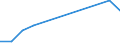 KN 02062210 /Exporte /Einheit = Mengen in Tonnen /Partnerland: Extra-eur /Meldeland: Europäische Union /02062210:Lebern von Rindern, Geniessbar, Gefroren, zum Herstellen von Pharmazeutischen Erzeugnissen