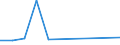 KN 02062290 /Exporte /Einheit = Preise (Euro/Tonne) /Partnerland: Daenemark /Meldeland: Europäische Union /02062290:Lebern von Rindern, Geniessbar, Gefroren (Ausg. zum Herstellen von Pharmazeutischen Erzeugnissen)