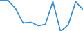 KN 02062290 /Exporte /Einheit = Preise (Euro/Tonne) /Partnerland: Griechenland /Meldeland: Europäische Union /02062290:Lebern von Rindern, Geniessbar, Gefroren (Ausg. zum Herstellen von Pharmazeutischen Erzeugnissen)