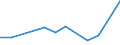 KN 02062290 /Exporte /Einheit = Preise (Euro/Tonne) /Partnerland: Portugal /Meldeland: Europäische Union /02062290:Lebern von Rindern, Geniessbar, Gefroren (Ausg. zum Herstellen von Pharmazeutischen Erzeugnissen)