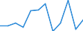 KN 02062290 /Exporte /Einheit = Preise (Euro/Tonne) /Partnerland: Belgien /Meldeland: Europäische Union /02062290:Lebern von Rindern, Geniessbar, Gefroren (Ausg. zum Herstellen von Pharmazeutischen Erzeugnissen)