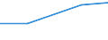 KN 02062290 /Exporte /Einheit = Preise (Euro/Tonne) /Partnerland: Schweden /Meldeland: Europäische Union /02062290:Lebern von Rindern, Geniessbar, Gefroren (Ausg. zum Herstellen von Pharmazeutischen Erzeugnissen)