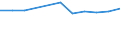 KN 02062290 /Exporte /Einheit = Preise (Euro/Tonne) /Partnerland: Liechtenstein /Meldeland: Europäische Union /02062290:Lebern von Rindern, Geniessbar, Gefroren (Ausg. zum Herstellen von Pharmazeutischen Erzeugnissen)