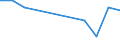 KN 02062290 /Exporte /Einheit = Preise (Euro/Tonne) /Partnerland: Schweiz /Meldeland: Europäische Union /02062290:Lebern von Rindern, Geniessbar, Gefroren (Ausg. zum Herstellen von Pharmazeutischen Erzeugnissen)