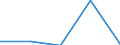 KN 02062290 /Exporte /Einheit = Preise (Euro/Tonne) /Partnerland: Jugoslawien /Meldeland: Europäische Union /02062290:Lebern von Rindern, Geniessbar, Gefroren (Ausg. zum Herstellen von Pharmazeutischen Erzeugnissen)