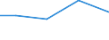 KN 02062290 /Exporte /Einheit = Preise (Euro/Tonne) /Partnerland: Tuerkei /Meldeland: Europäische Union /02062290:Lebern von Rindern, Geniessbar, Gefroren (Ausg. zum Herstellen von Pharmazeutischen Erzeugnissen)