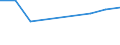 KN 02062290 /Exporte /Einheit = Preise (Euro/Tonne) /Partnerland: Weissrussland /Meldeland: Europäische Union /02062290:Lebern von Rindern, Geniessbar, Gefroren (Ausg. zum Herstellen von Pharmazeutischen Erzeugnissen)