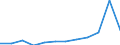 KN 02062290 /Exporte /Einheit = Preise (Euro/Tonne) /Partnerland: Russland /Meldeland: Europäische Union /02062290:Lebern von Rindern, Geniessbar, Gefroren (Ausg. zum Herstellen von Pharmazeutischen Erzeugnissen)