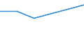 KN 02062290 /Exporte /Einheit = Preise (Euro/Tonne) /Partnerland: Kasachstan /Meldeland: Europäische Union /02062290:Lebern von Rindern, Geniessbar, Gefroren (Ausg. zum Herstellen von Pharmazeutischen Erzeugnissen)