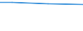 KN 02062290 /Exporte /Einheit = Preise (Euro/Tonne) /Partnerland: Slowenien /Meldeland: Europäische Union /02062290:Lebern von Rindern, Geniessbar, Gefroren (Ausg. zum Herstellen von Pharmazeutischen Erzeugnissen)